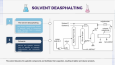 Refinery Processes
