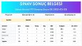 Online Deneme Sınav Sitesi