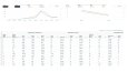 Amazon Ads - PPC - Reklam Yönetimi / Kurulumu 