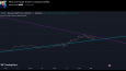 Tradingview İndikatör Kodlamaları