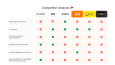 Trendyol - UI/UX Design Case Study