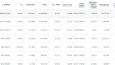 Google Ads ve Sosyal Medya Performans Pazarlama
