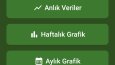 Akıllı Tarım Cihazı - Web, Mobil Uyumlu