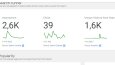 Pilliblog SEO çalışması 