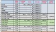 Excel Veri Girişi, Tablo Düzenleme ve Raporlama Örnek