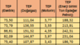 Enerji Tüketim Excel Dashboard Çalışması