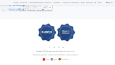 Firmanız için profesyonel bir web sitesi
