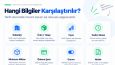 Tedarikçi Tekliflerini Otomatik Toplama ve Karşılaştırma
