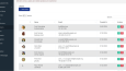 Kurumsal Web Sitesi, CMS ve Hosting Tek Pakette