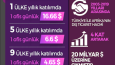 infografik ve sunum 