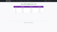 Bursa Şehri Tanıtım – ASP.NET MVC & Mobil Uygulama