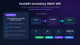 FastAPI ve SQLite ile Stok Yönetim REST API