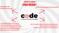 MediaMarkt CODE Markalama ve Keyvisual Çalışması