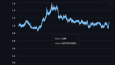 Bitcoin Bot Tasarımı