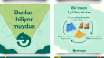 Sosyal Medya Post Tasarımı