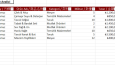 Excel Gelir Gider Takip ve Dashboard Sistemi