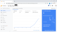 Google Analytics