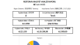 Excel Gelir Gider Takip ve Dashboard Sistemi