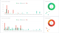 Depo Operasyon KPI Dashboard