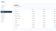 Unitche | Full-Stack Web Uygulaması