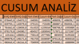 Enerji Tüketim Excel Dashboard Çalışması