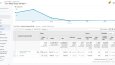 Google Analytics Verileri