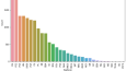 Video Game Sales - Visualization