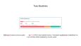 Keyword araştırması ve Backlink Analizi