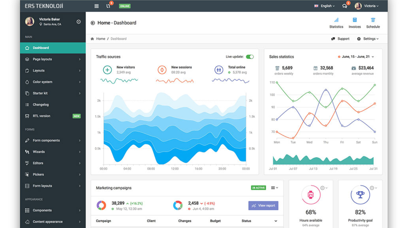Дизайн 2022 dashboard. Templates dashboard 2022. HR дашборды 2023. Clubhouse Интерфейс цвет.
