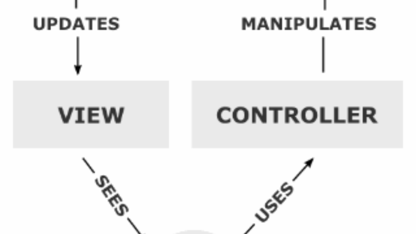 Types of control. Бизнес проектирование. Контроллинг это в менеджменте. Менеджмент. Control as a management function.