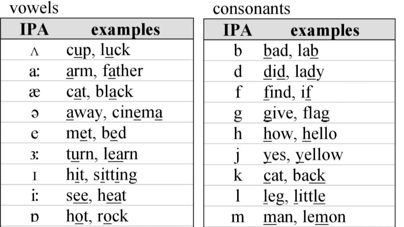 Vowels перевод