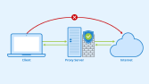 Windows için otomatik proxy değiştirici