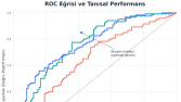 Tanısal Test Performans Değerlendirmesi (ROC Analizi)