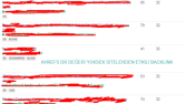 Yüksek Değerler