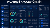 Trendyol ve Etsy Pazaryeri Mağaza Yönetimi