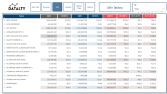 Power BI Finansal Raporlama ve Yönetim Analizleri