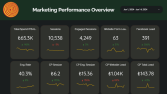Sample Marketing Dashboard