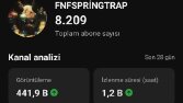 İçerik üreticisiyim Profesyonel 