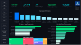 Python + SQL + Power BI ile Otomatik Veri Analizi