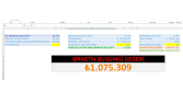 Şirket Değerleme Çalışması - Excel Çözümleri