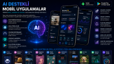 AI Destekli Özel Android Mobil Uygulama Geliştirme