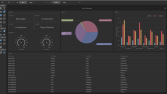 Data analizi ve dashboard sistemleri