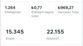 Online Eğitim Alanındaki Meta Ads Performansım