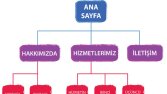 İş örneğim