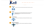 Kedi Kurumsal ve Bireysel Gelişim Çözümleri Web İçerikleri