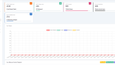 Laravel ile eşsiz web yazılımınızı yapabilirim