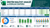Üretim Maliyeti ve Kârlılık Analizi