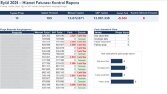 Hizmet Faturası Kontrol Raporu (Excel)