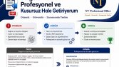 Belgelerinizi Profesyonel ve Kusursuz Hale Getiriyorum