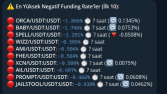 Negatif Funding Rate Botu - Telegram